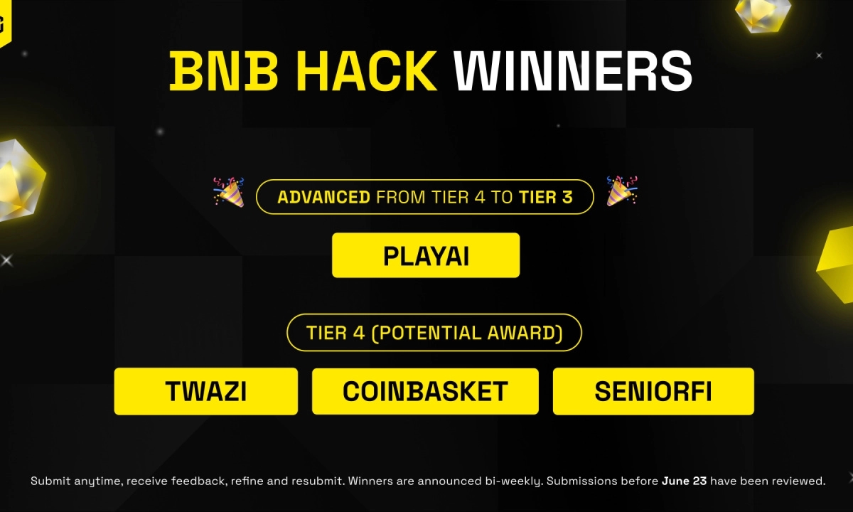 BNB Chain Recognizes June 27 BNB Hack Winners as PlayAI Advances to Tier 3