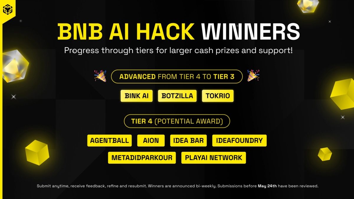 BNB Chain Recognizes Latest BNB AI Hack Winners as Three Projects Advance to Tier 3