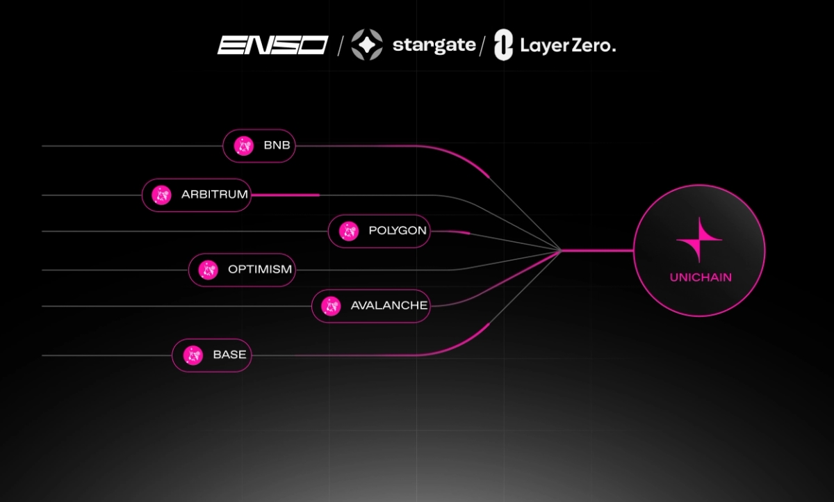 Enso Partners With Stargate and LayerZero to Migrate $3.5B of Liquidity to Unichain