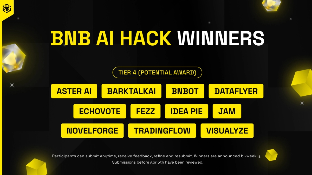 BNB Chain Recognizes 11 New Projects in April 28 Batch of Ongoing BNB AI Hack