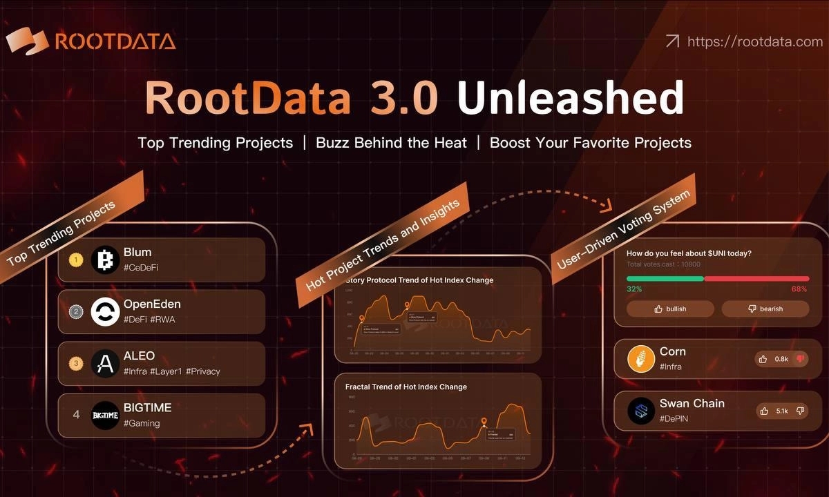 RootData Launches First Crypto Project Hot Index, Aims to Enable More Scientific Decision-making for Primary and Secondary Investors