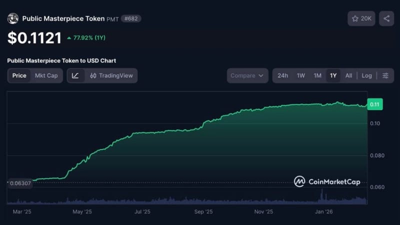 Public Masterpiece Announces PMT Chain, A Layer 1 Built for the Real-World Asset Economy