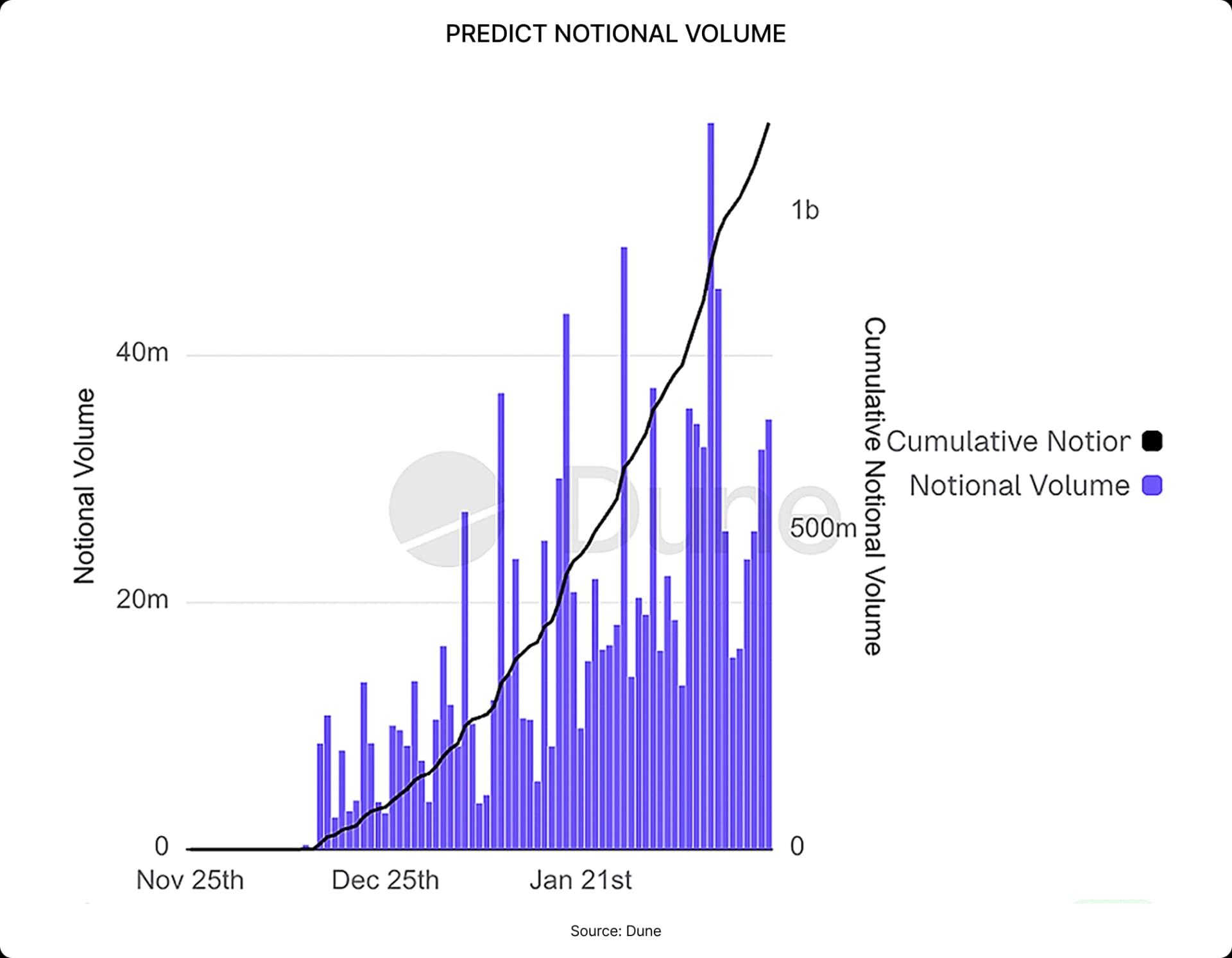 PREDICT NOTIONAL VOLUME