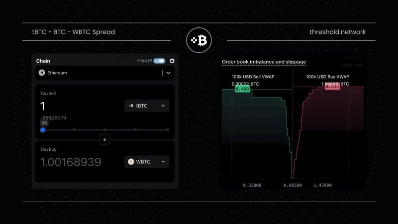 Threshold Network Introduces Stake-Based Fee Waivers to Strengthen tBTC