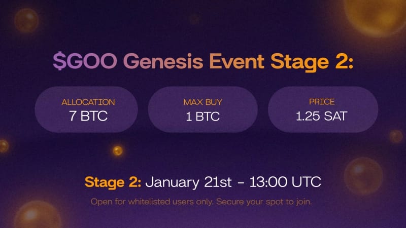 GooMoney Secures $19.3M in BTC Strategic Backing Ahead of Launch