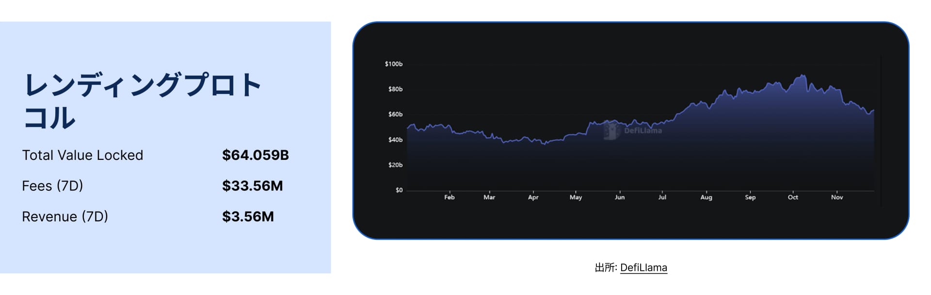 State of DeFi Japanese - CHAP 4 - IMG 1