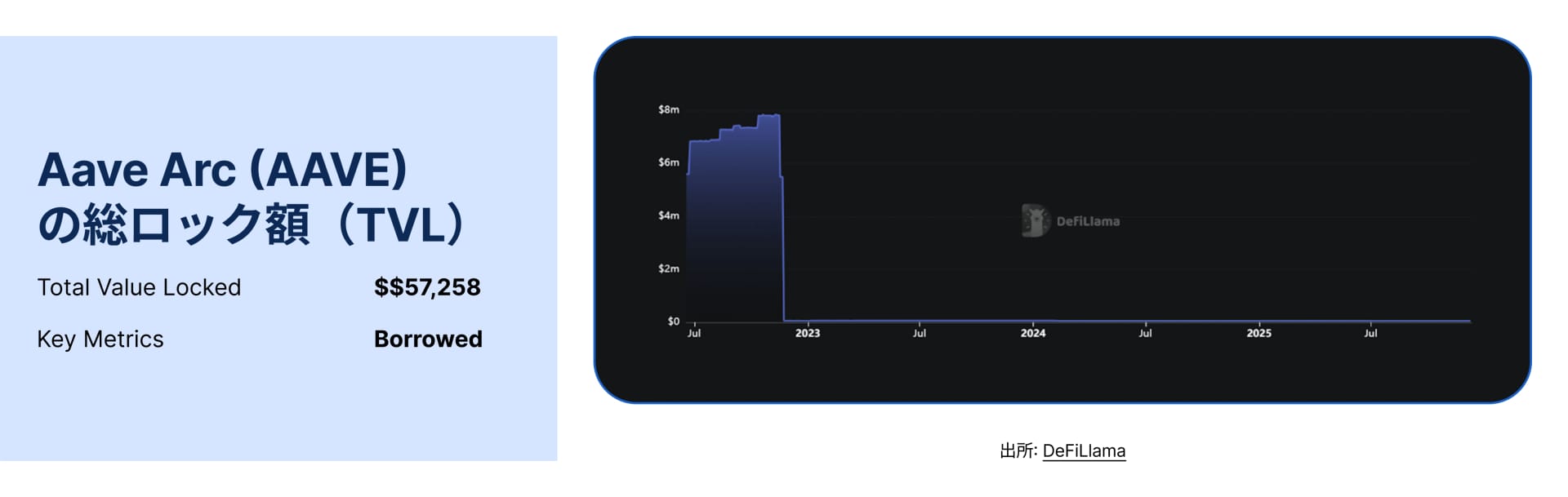 State of DeFi Japanese - CHAP 8 - IMG 1