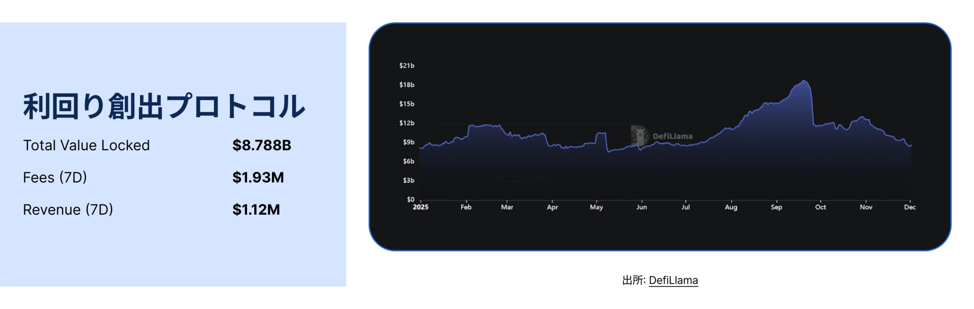 State of DeFi Japanese - CHAP 4 - IMG 7