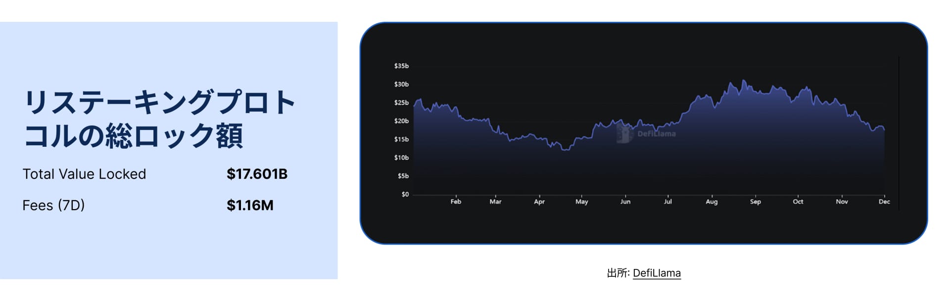 State of DeFi Japanese - CHAP 4 - IMG 3