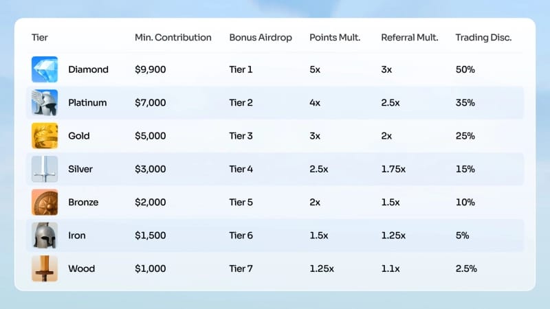 Space Announces Public Sale of its Native Token, $SPACE