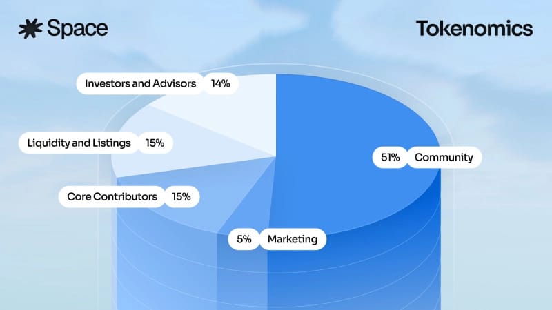 Space Announces Public Sale of its Native Token, $SPACE