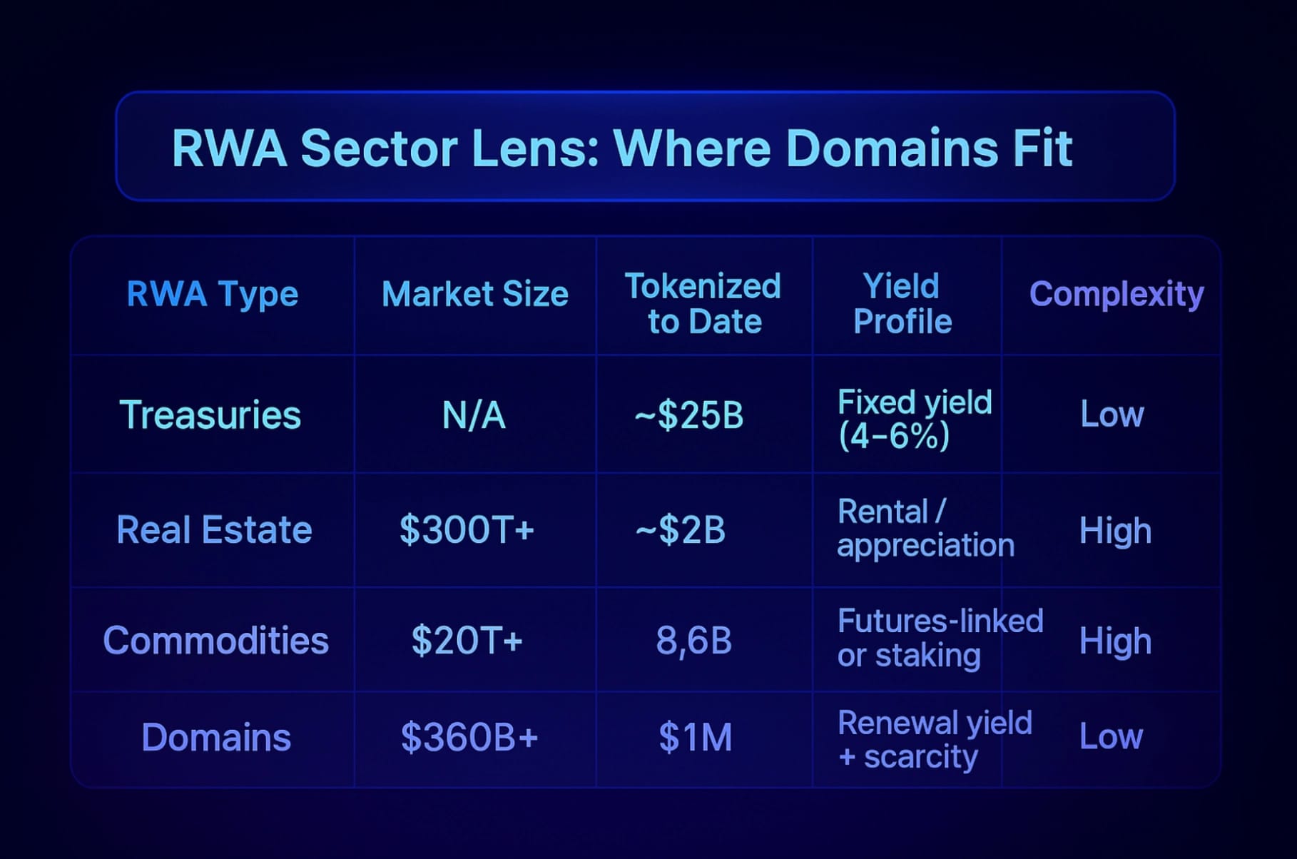 RWA Sector Lens: Where Domains Fit.