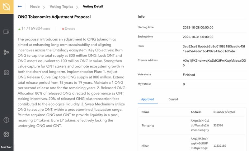 Ontology Community Approves ONG Tokenomics Adjustment Proposal