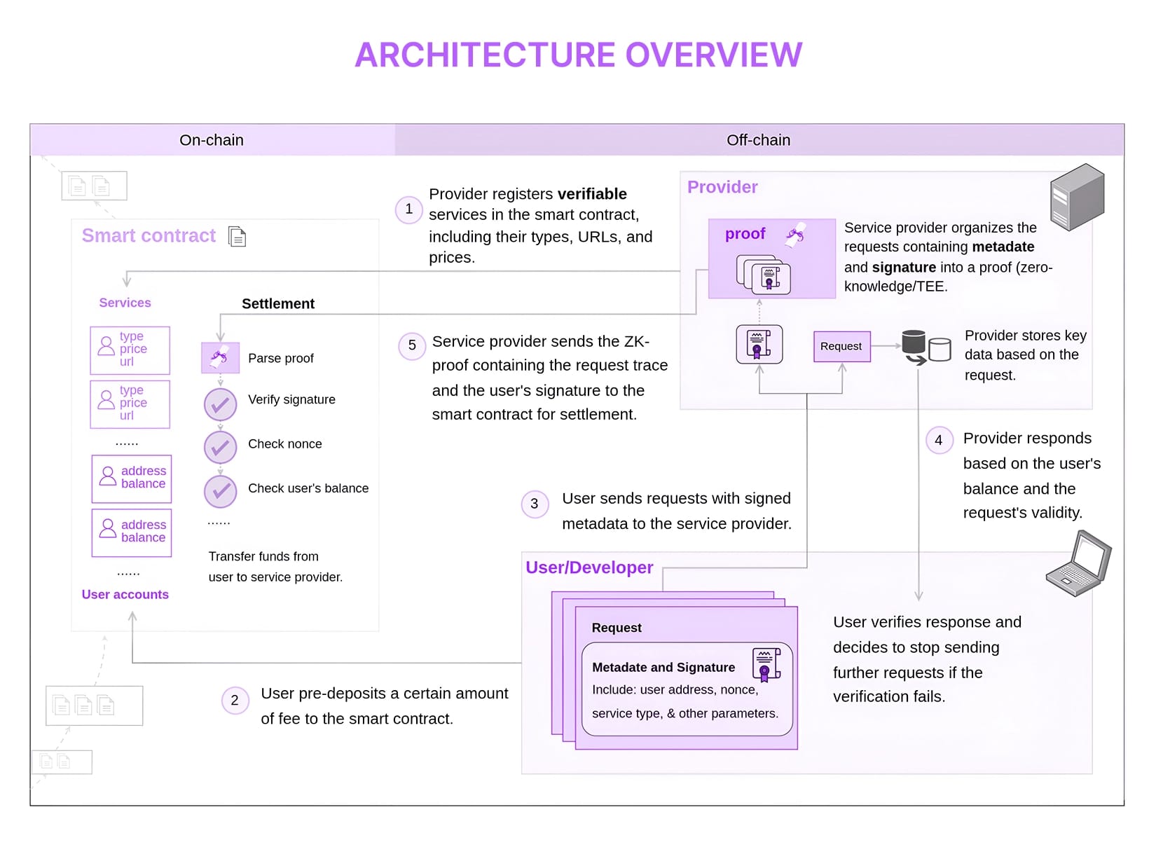 0G spotlight: The OS for Decentralised AI Has Arrived