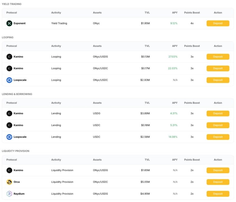 OnRe Introduces Points Program Rewarding ONyc Participation Across DeFi