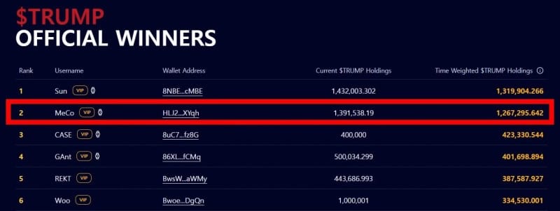 MemeCore Launches Layer 1 Blockchain to Structure the Meme Coin Economy