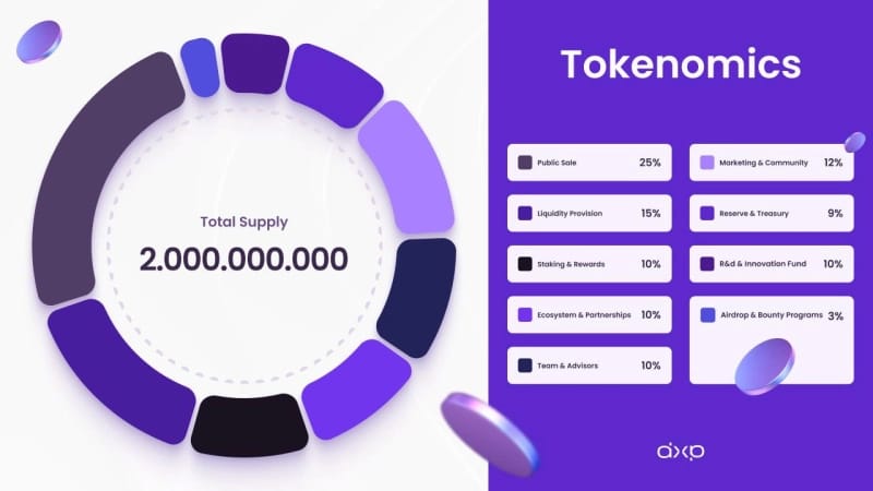 New DEX On XRPL Raised Over $4 Million in ICO – DeXRP Listing Will Be Announced Soon
