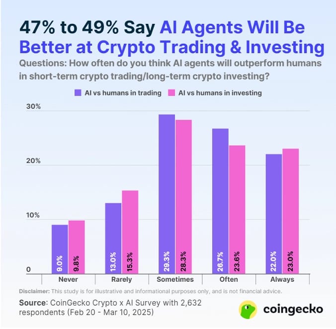 DeepSnitch Introduces Five Specialized AI Agents as Token Presale Goes Live