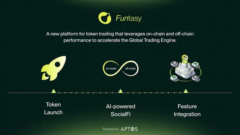 Funtasy Powers Aptos’ Next Growth Wave with Viral Token Launches and InfoFi