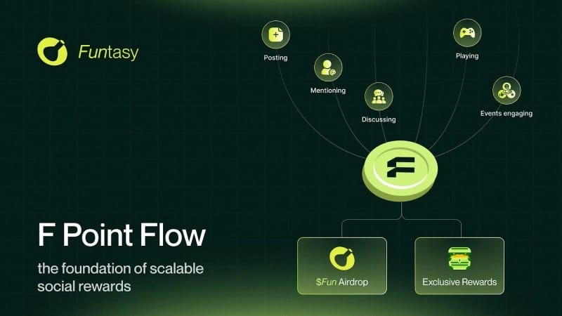 Funtasy Powers Aptos’ Next Growth Wave with Viral Token Launches and InfoFi