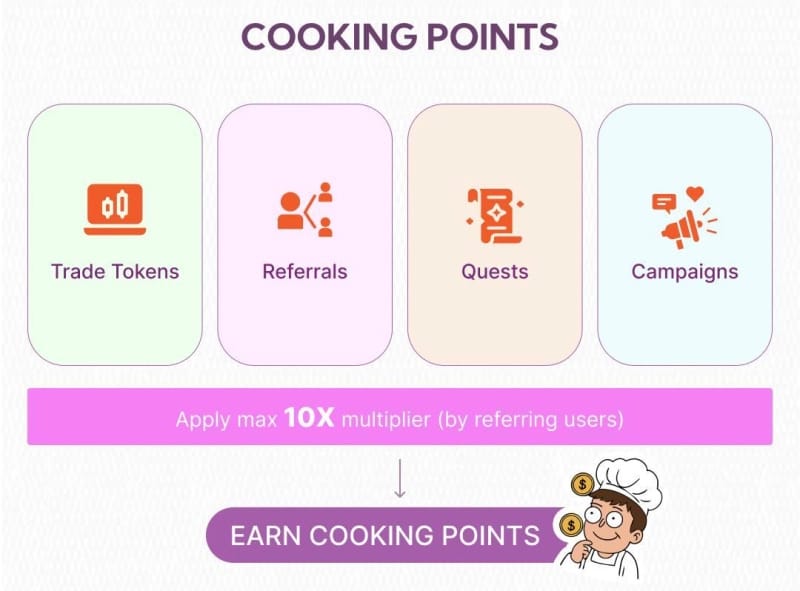 Cooking.City Bringing Back Value Redistribution to Solana Fair Launches