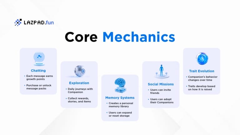 LazPad Launches Play-to-Launch Platform, Revolutionizing AI Agent Creation with Dynamic DATs