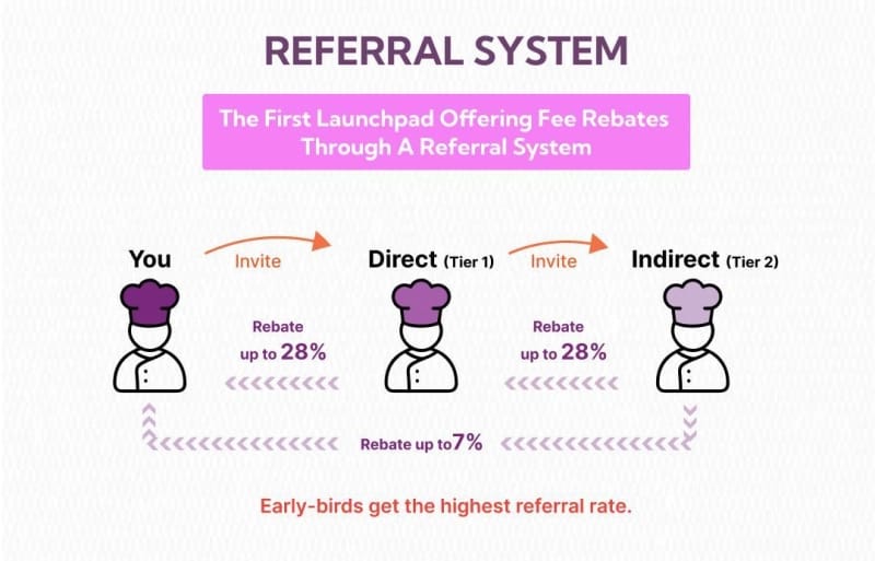 Cooking.City Bringing Back Value Redistribution to Solana Fair Launches