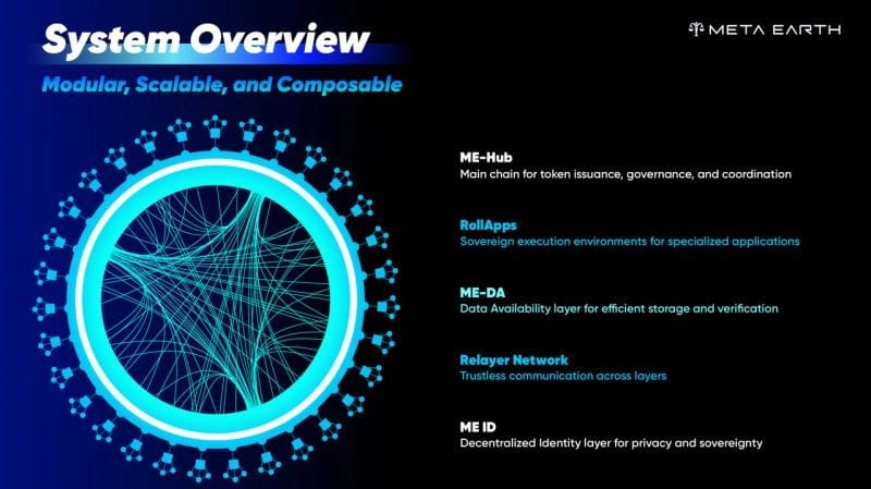 Meta Earth Network 2.0: Pioneering Web3 Innovation with Rewards and Global Events
