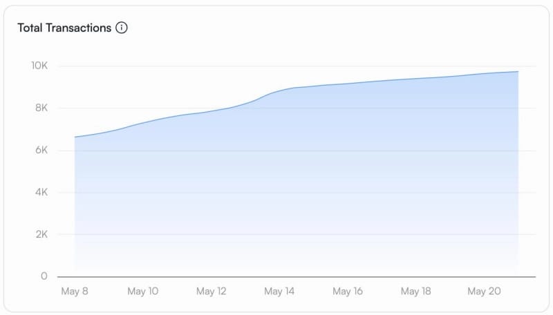 Web3 Gaming Protocol Jackson.io Launches Points System on Sui, Secures $10 Million in Seed Funding