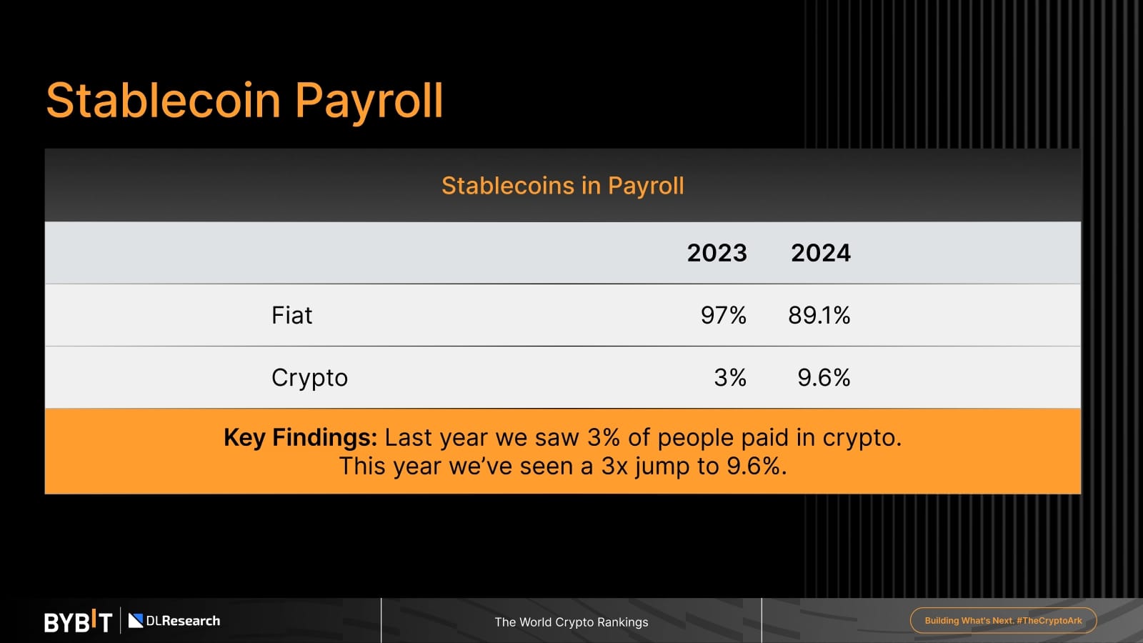 bybit