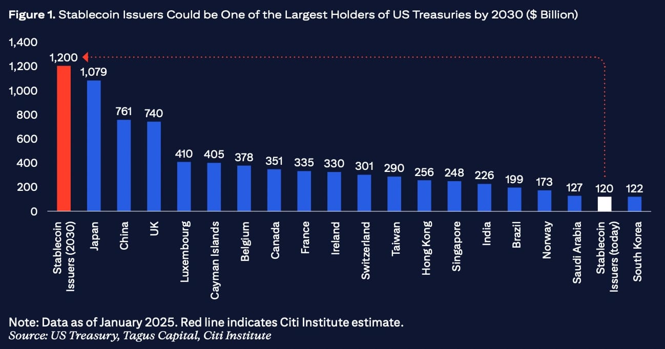 US Treasury holdings
