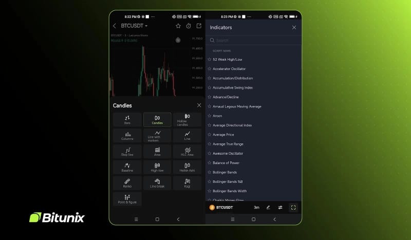 Bitunix Launches the World’s First K-Line Ultra App with TradingView Integration