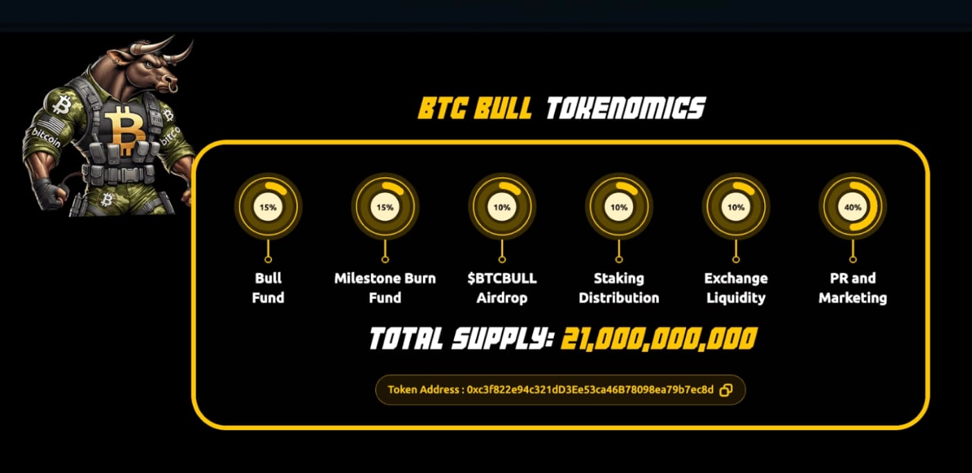 BTC BULL Tokenomics.