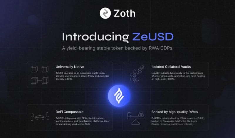Zoth Launches First Ever RWA Restaking Layer with ZeUSD, Announces Exclusive Pre-Deposit Campaign