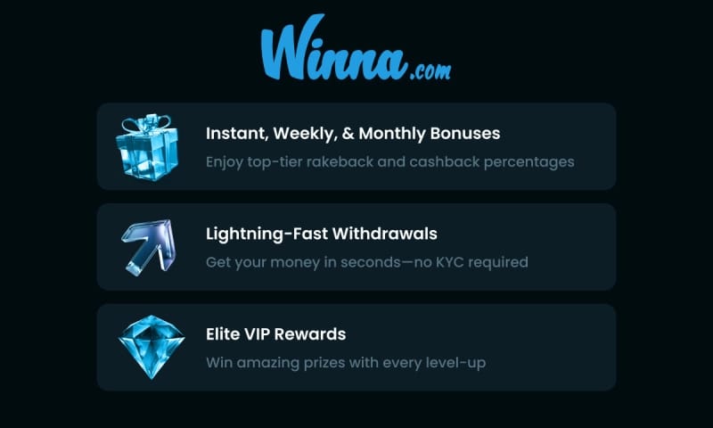 New Crypto Casino Platform Winna.com Secures $15 Million in Seed Funding