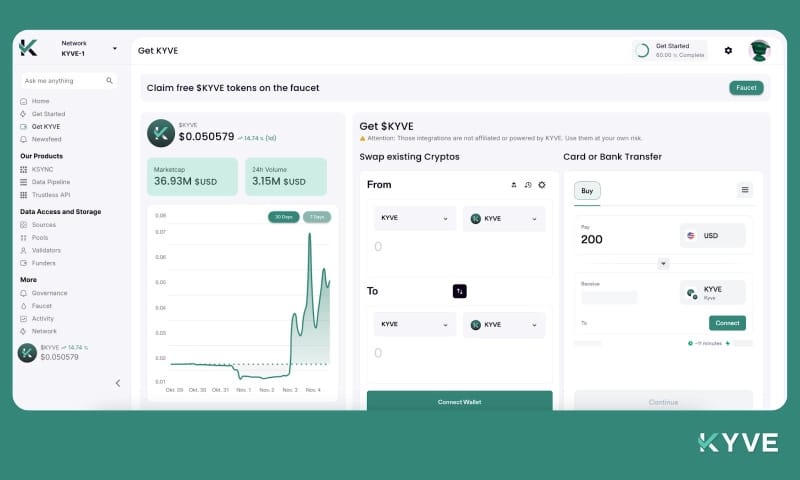 Fueling KYVE’s Expansion Era: A New Age of Interoperable Data Opportunities For All