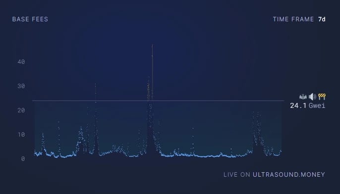 Ethereum gas fees