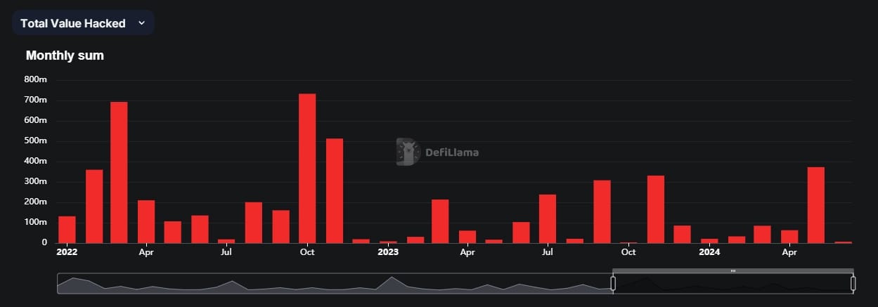 DefiLlama hacks