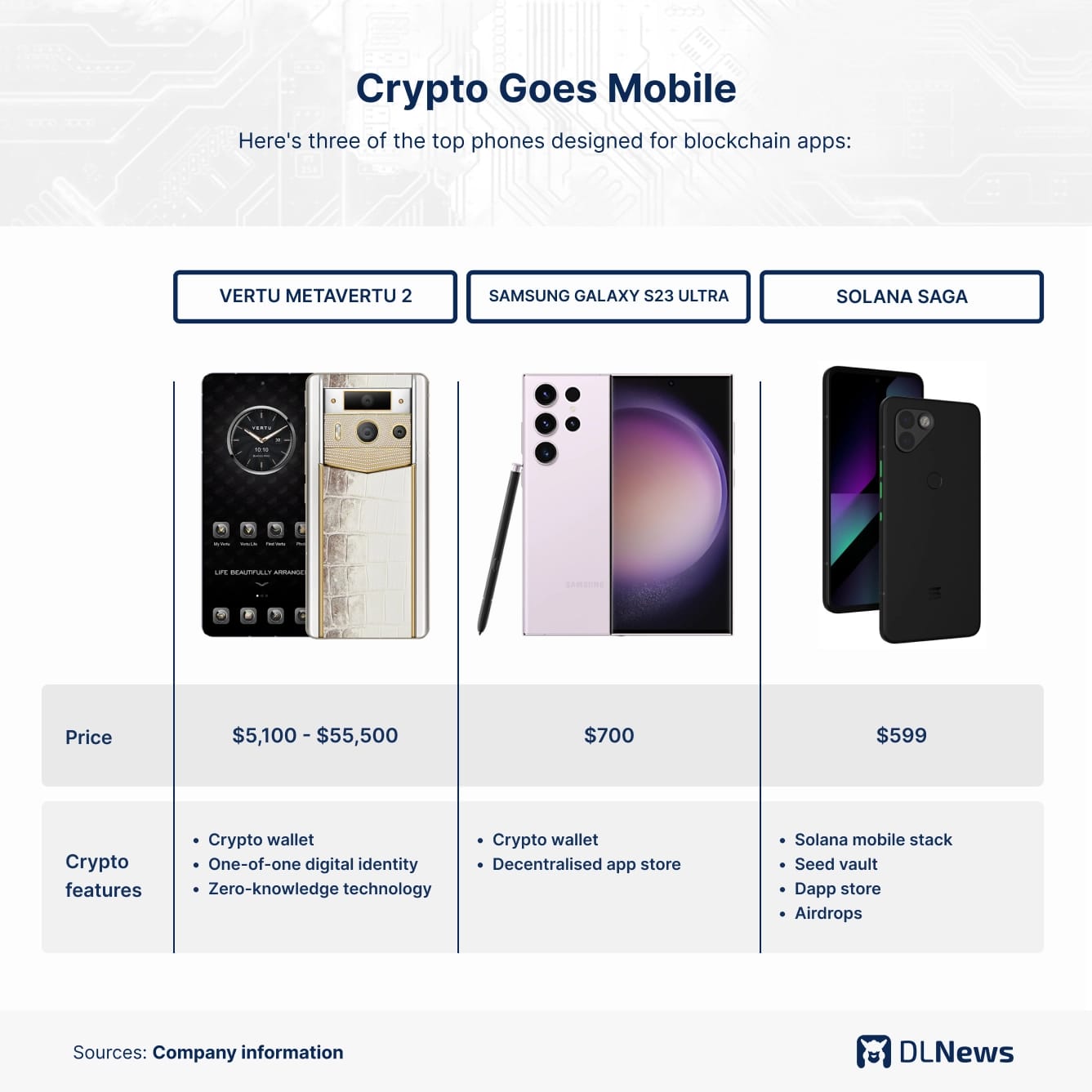 crypto table