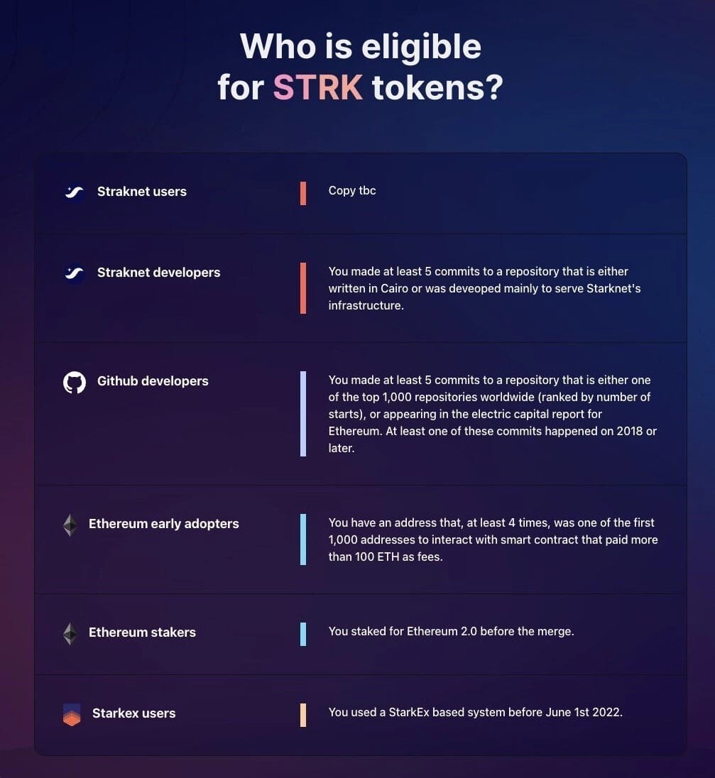 Starknet airdrop criteria