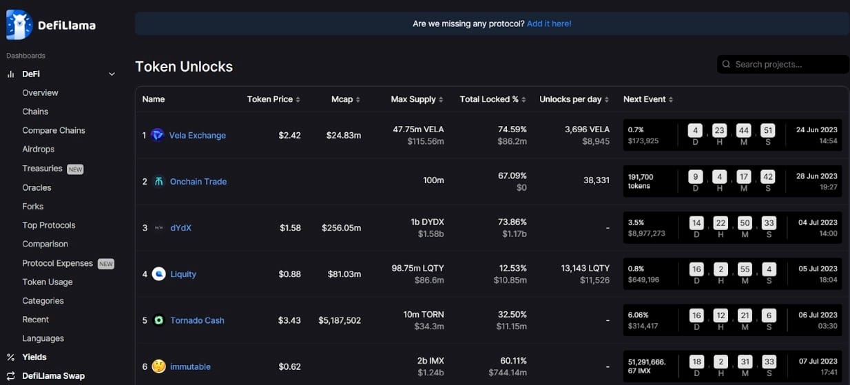 Token unlocks and how to track them