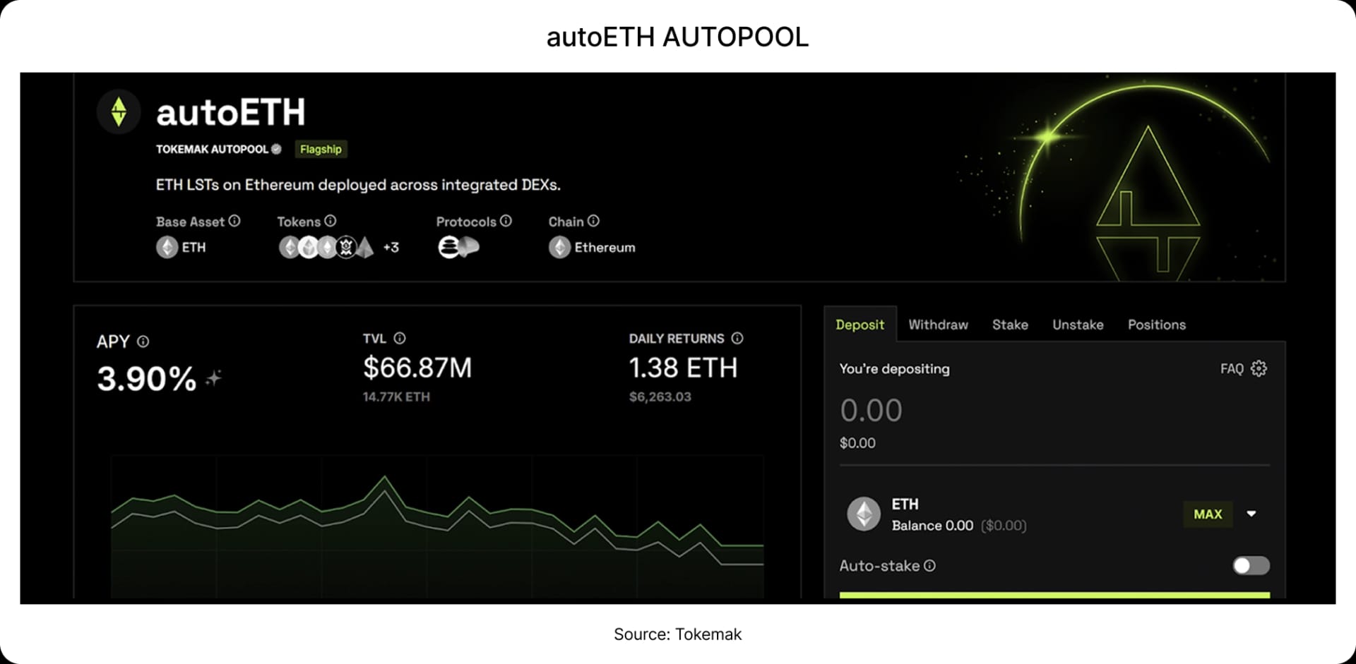 autoETH autopool
