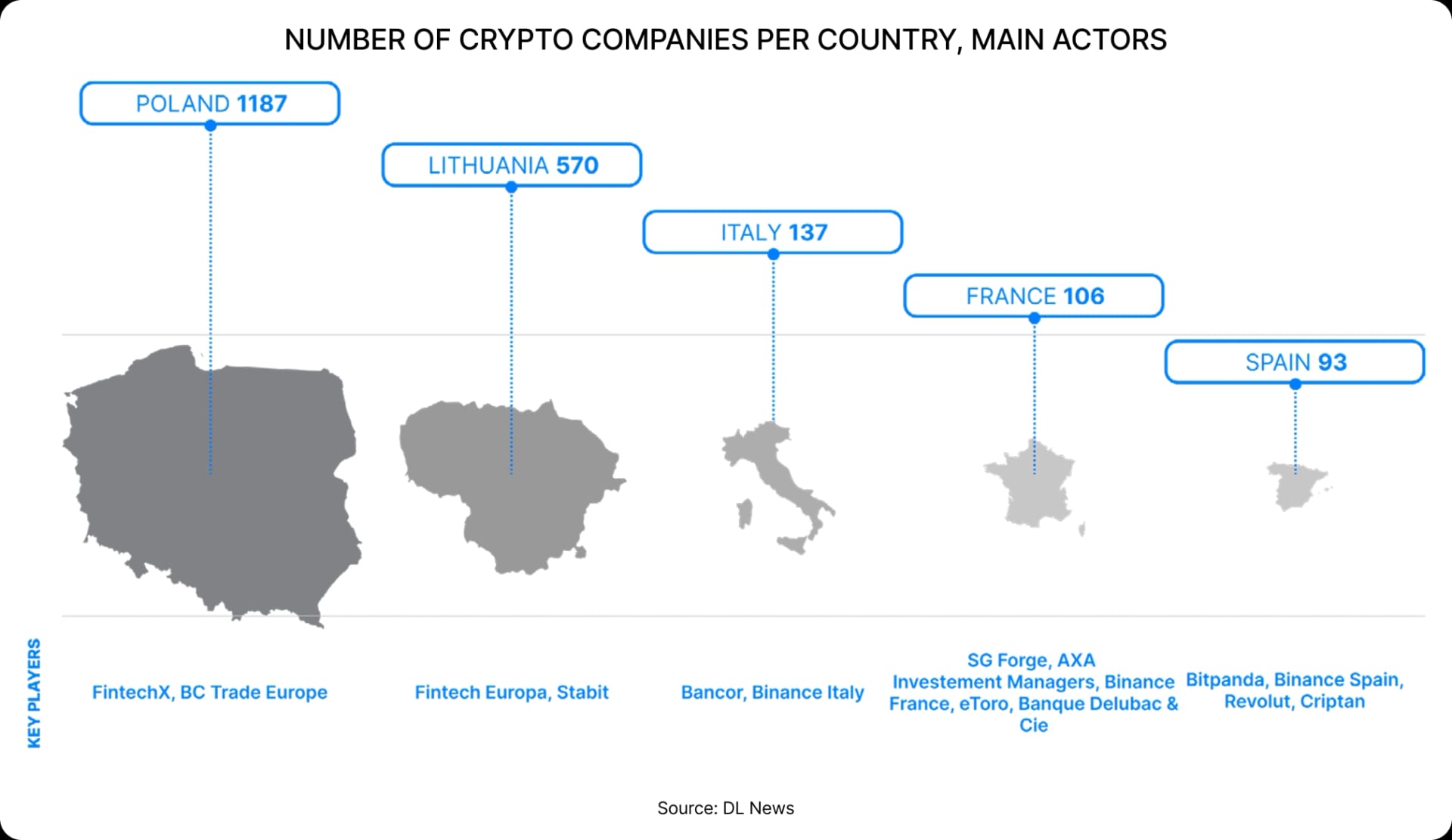NUMBER OF CRYPTO COMPANIES PER COUNTRY, MAIN ACTORS