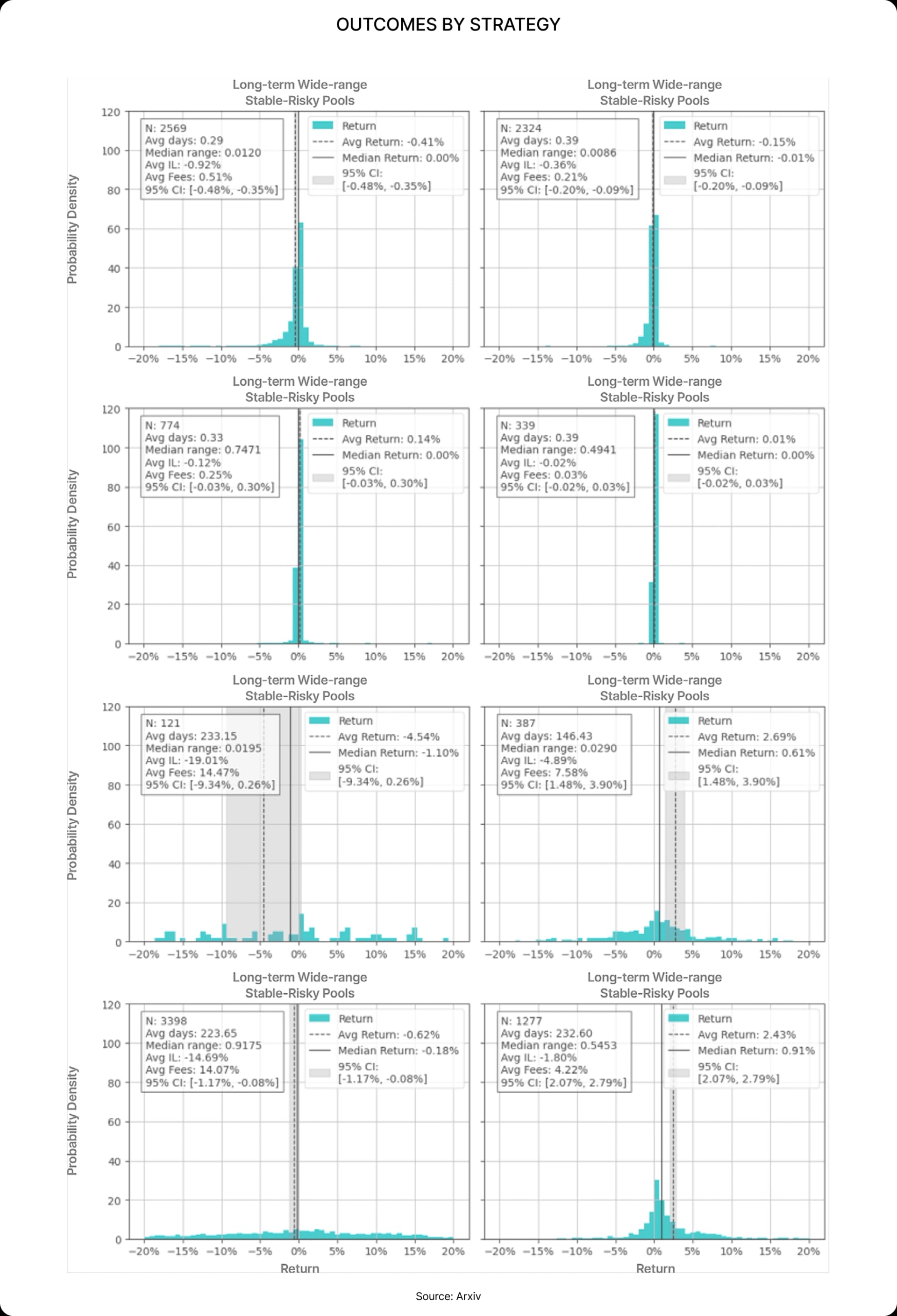 OUTCOMES BY STRATEGY
