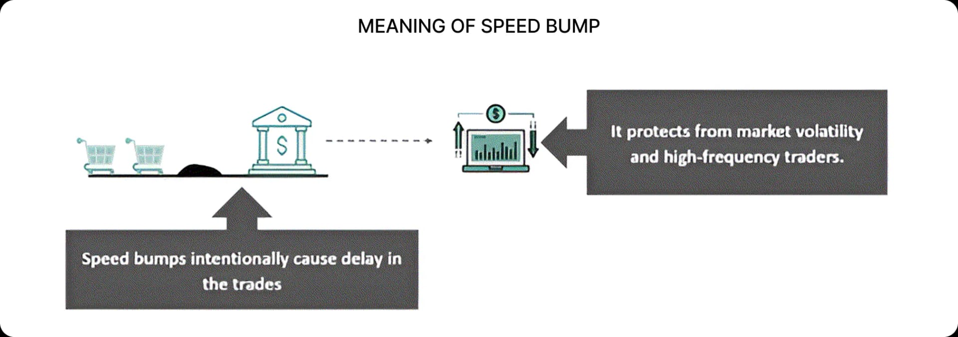 Meaning of speed bump