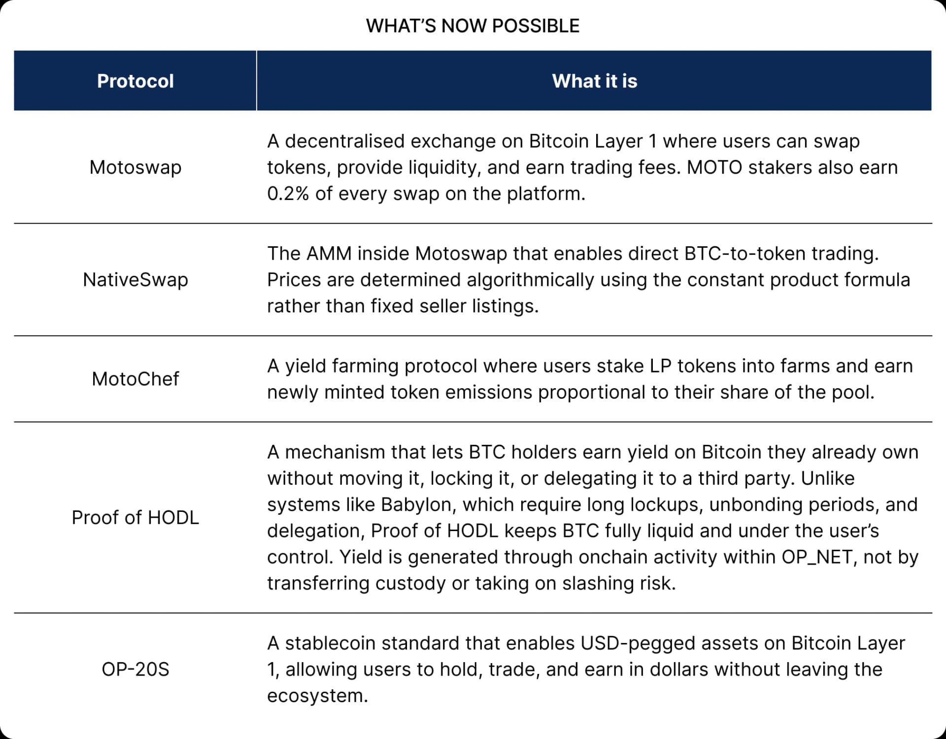 What’s Now Possible