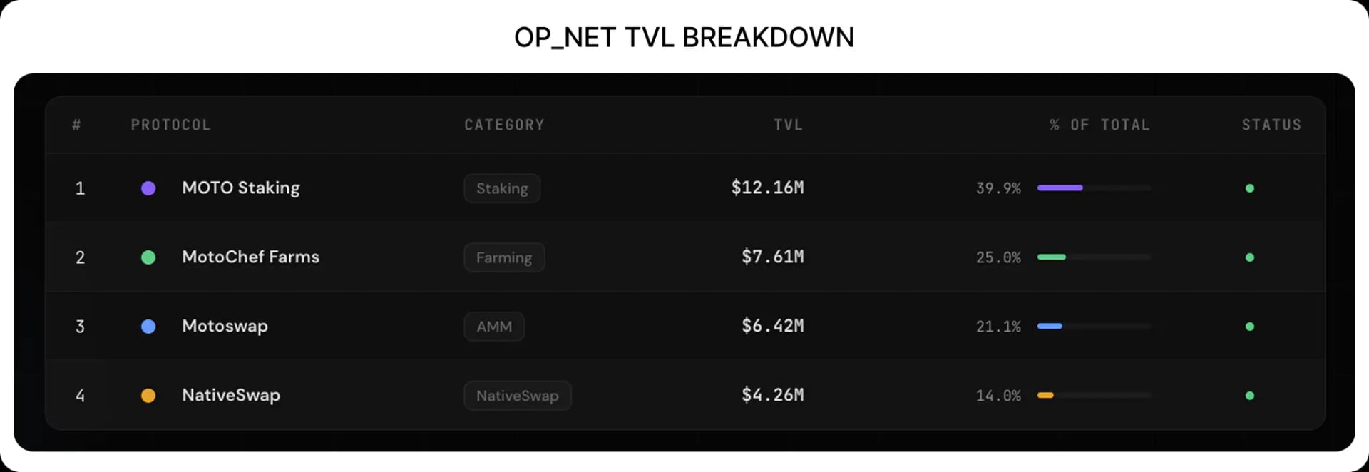 OP_NET TVL Breakdown