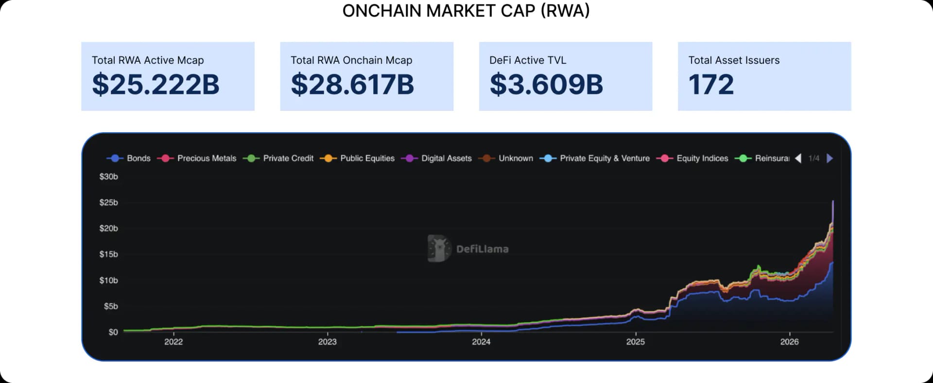 Onchain market cap (RWA)