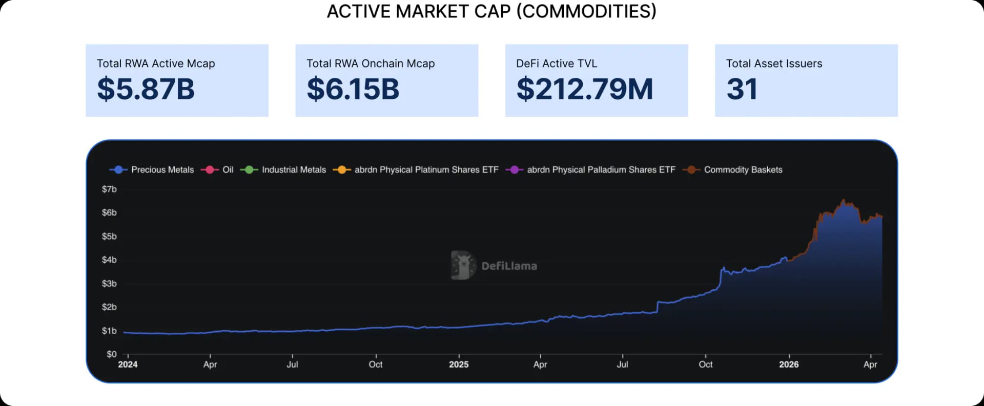 Active market cap (commodities)
