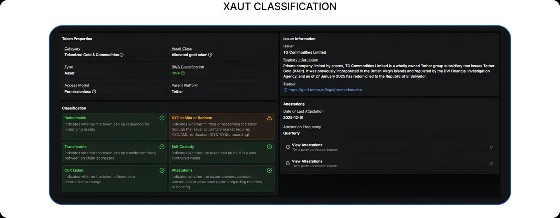 XAUT classification